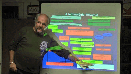 Tombcz Endre - <I>(2008. oktber 22.)</I> - Meddig tarthat a technokrata hulladkkezels? Utak s krdjelek